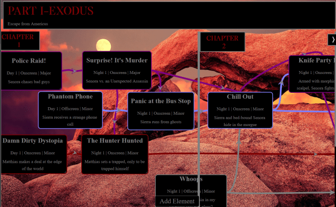 CampfirePartITimeline